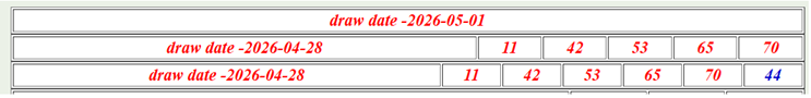 Formula adjustment example