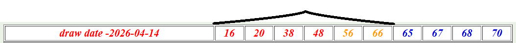 Jackpot visualization